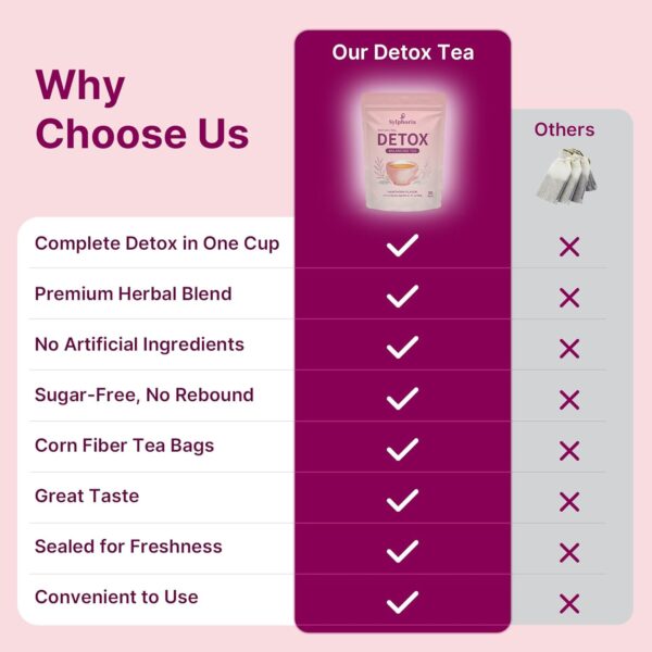 61EXL6FilWL._SL1500_.jpg Sylphoria Detox Tea,Weight Loss Tea with Lotus Leaf and Ginseng to Support Goals for Detox Cleanse, Healthy Weight and Digestive Health for Women & Men,- Hawthorn Flavor(1Pack/30Bags)