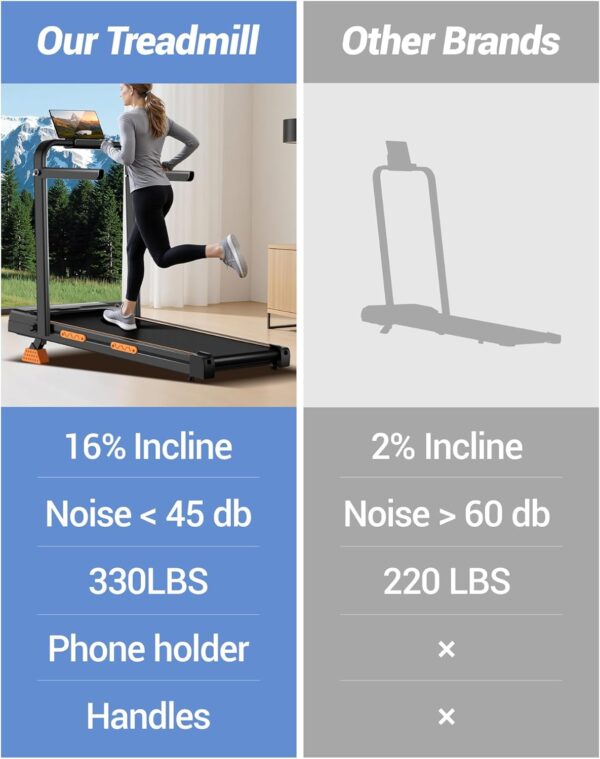 16% Incline Walking Pad Treadmills for Home Small, 4-in-1 Under Desk Treadmill with Handles, Foldable Treadmill with 2.5 HP Quiet Brushless, 330 LBS Capacity