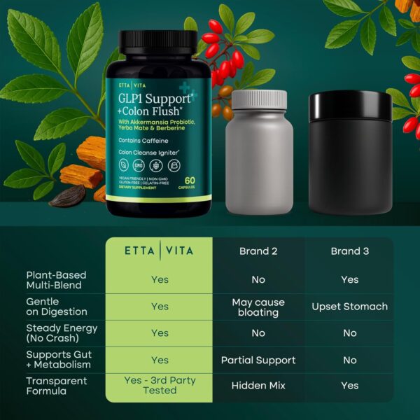 Colon Cleanse + GLP-1 Supplement Weight Loss & Energy - Appetite Suppressant & Fat Burner for women and men with Berberine, Yerba Mate, Psyllium Husk, Senna Leaf, Lemon, Black Garlic - Digestive Broom