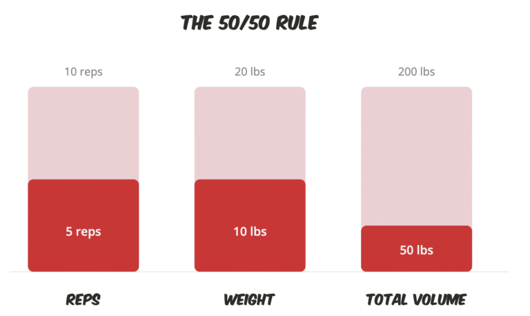 The 50/50 Rule (when training less is exactly the right call) | Nerd Fitness
