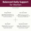 Multivitamin for Women with Methylated Vitamins and Chelated Minerals for Energy, Focus and Immune Health – Premium Daily Womens Multivitamins & Multiminerals – 60 Capsules