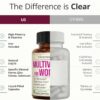 Multivitamin for Women with Vitamins and Minerals for Energy, Focus and Immune Health – Premium Daily Womens Multivitamins & Multiminerals – 60 Liquid Capsules