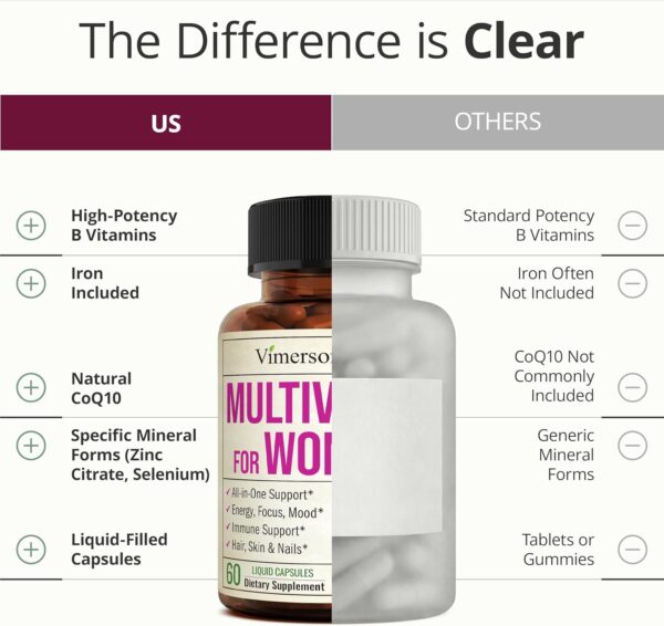 Multivitamin for Women with Vitamins and Minerals for Energy, Focus and Immune Health – Premium Daily Womens Multivitamins & Multiminerals – 60 Liquid Capsules