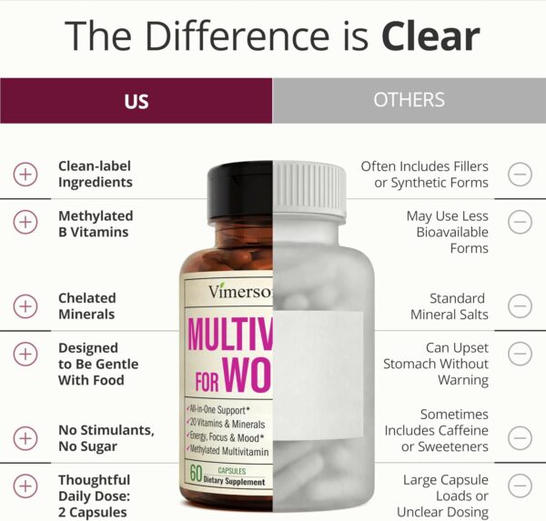 Multivitamin for Women with Methylated Vitamins and Chelated Minerals for Energy, Focus and Immune Health – Premium Daily Womens Multivitamins & Multiminerals – 60 Capsules