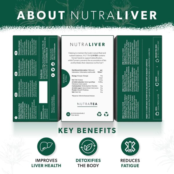 81sncasYtgL._SL1500_.jpg NUTRALIVER - Detox Tea for Liver Cleansing and Support - With Milk Thistle, Turmeric & Fennel - 20 Tea Bags - Herbal Tea by Nutra Tea